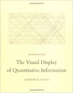 visual display of quantitative information